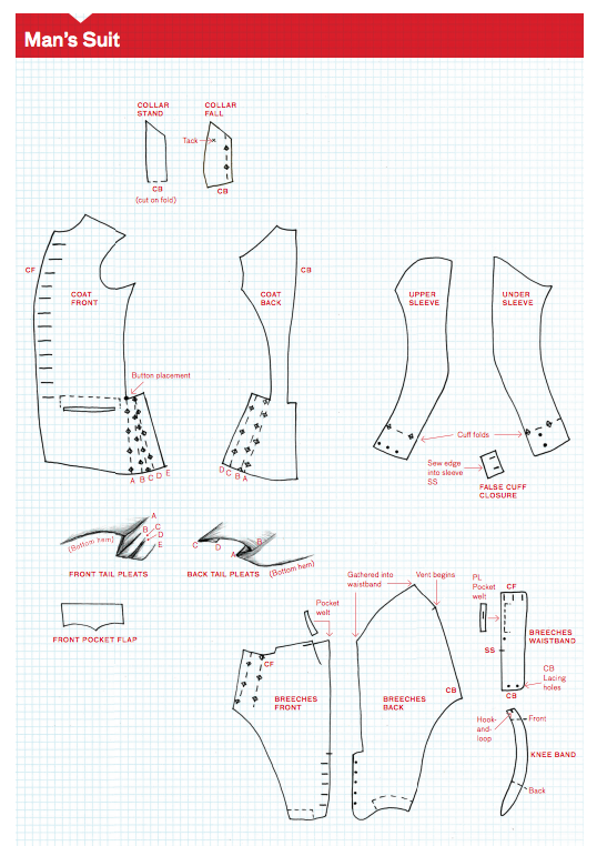 Pattern for Man's Macaroni Suit