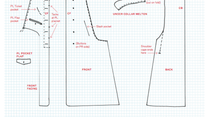 Undertaking the Making: Reigning Men Pattern Project
